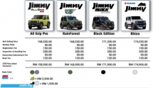 2025 SUZUKI JIMNY 1.5 (A) NEW CAR FROM SUZUKI MALAYSIA 2 or 4WD 