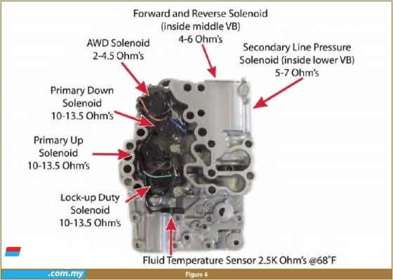 Subaru xv 20.auto cvt valve body solenoid switch AUTOMATIC TRANSMISSION GEARBOX PARTS REPAIR SERVICE Engine & Transmission > Transmission